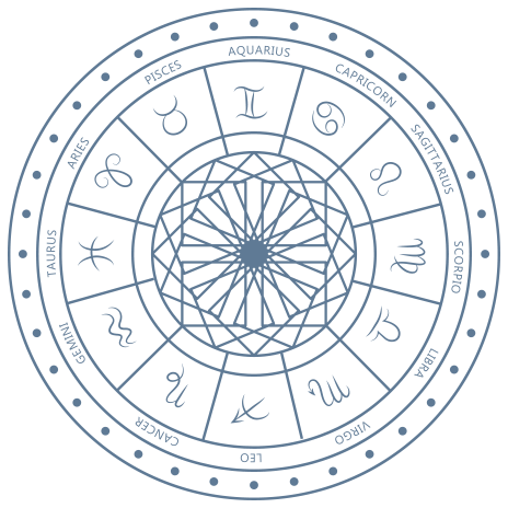 Astrology Certificate